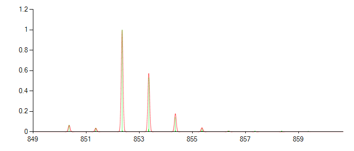 Mass spectrum of C49H56O6N4Fe